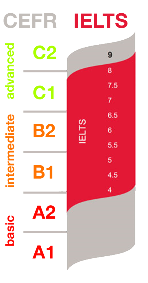 ielts 5 practice test academic set 6